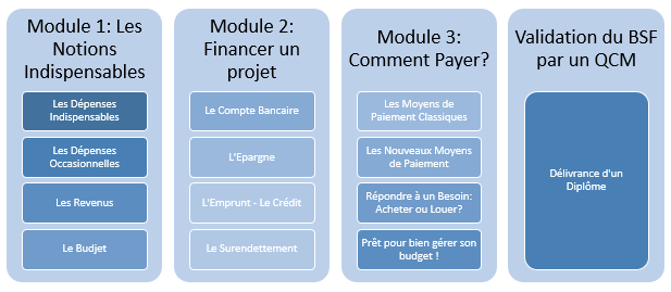 #L’action du mois : BSF